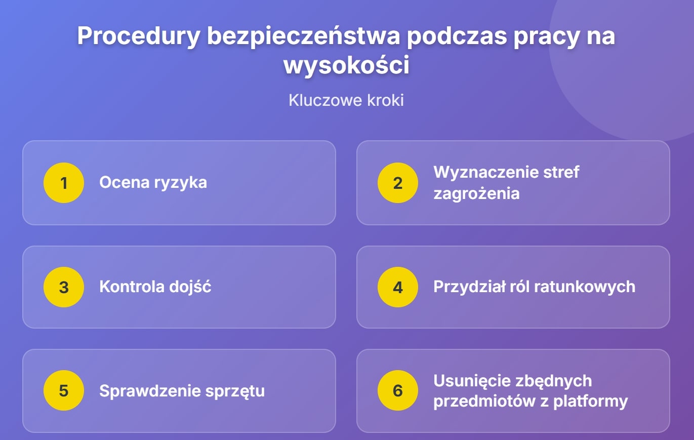 Procedury bezpieczeństwa podczas pracy na wysokości - kluczowe kroki