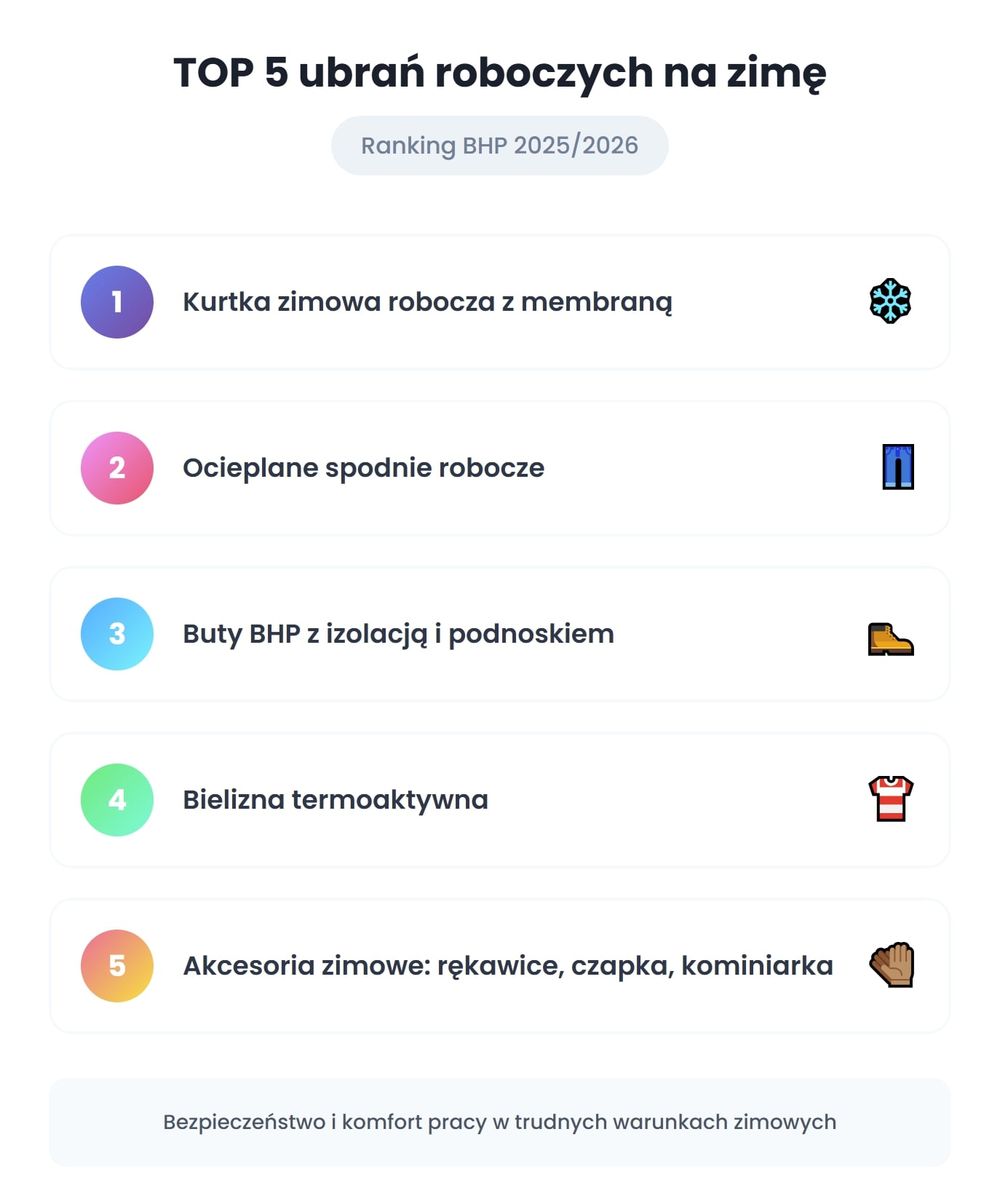 Top 5 ubrań roboczych na zimę - ranking BHP 2025/2026