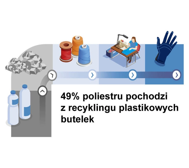 Rękawice ochronne nature z recyklingu H265NT Juba