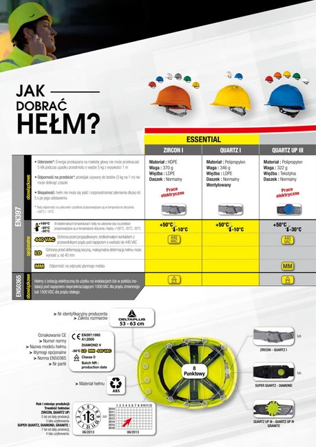 Kask ochronny z izolacją elektryczną Zircon pomarańczowy