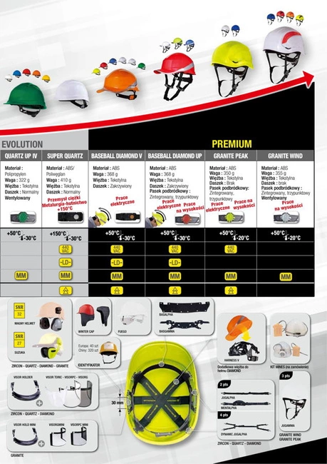 Kask ochronny z izolacją elektryczną Zircon pomarańczowy