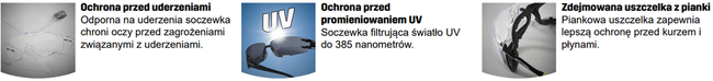 Okulary ochronne odporne na zaparowanie z wymienną uszczelką TSAVO